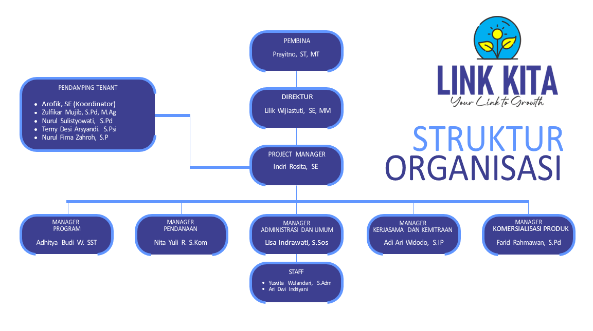 Struktur Organisasi